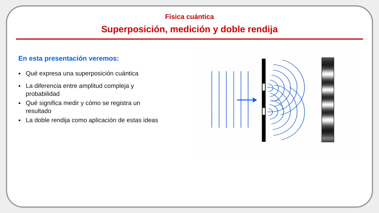El experimento de la doble rendija: diapositiva 1 de 4
